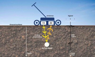 Singapore starts to using GPR Technology to maintain sinkhole underground.
